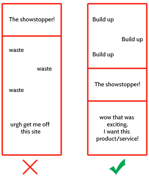 content-importance-fold