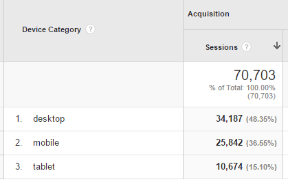 google analytics devices