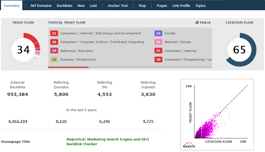 majestic-results