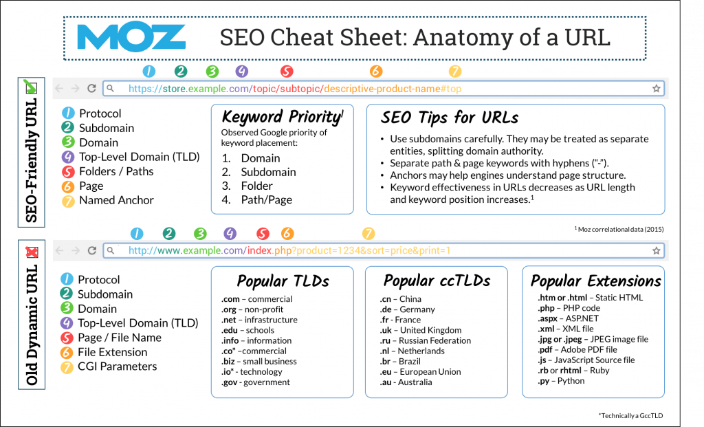 Anatomy-of-a-URL-cheat-sheet