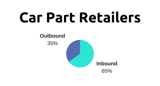 marketing strategies for automotive industry: car part retailers