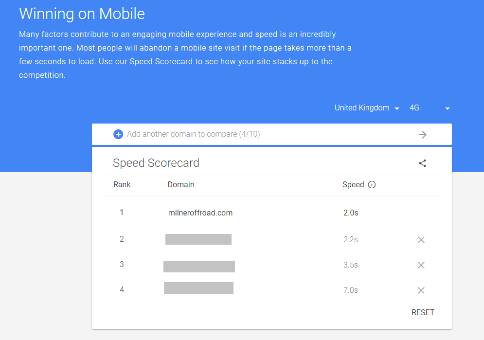 google speed test - milner off road