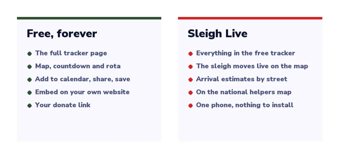 santa sleigh tracker